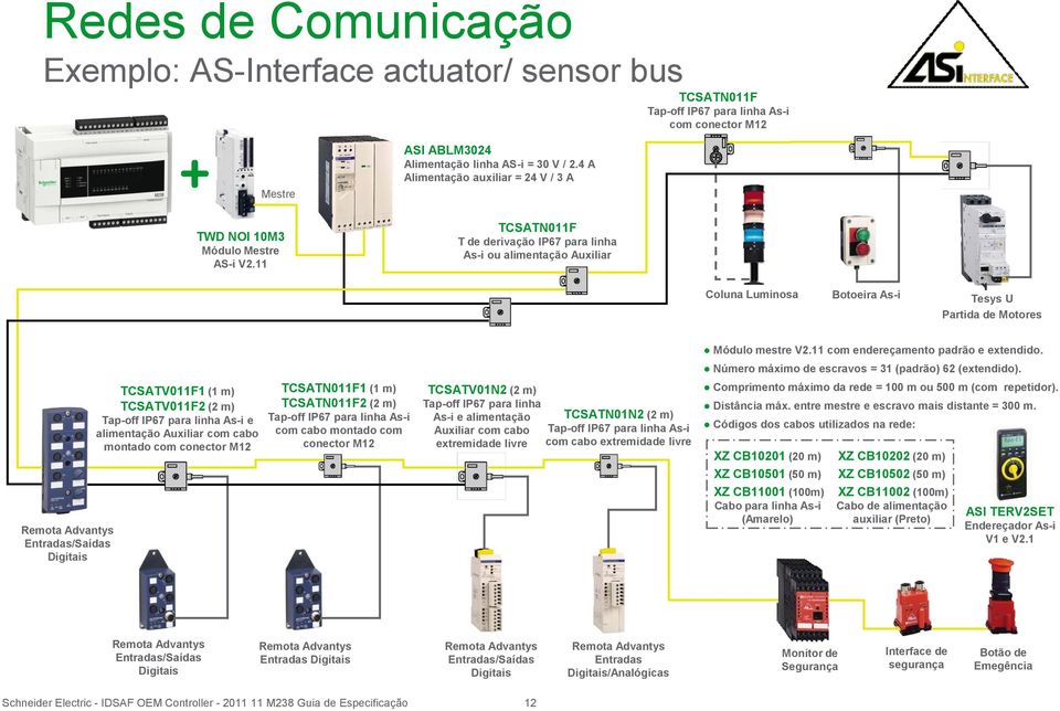 4 A Alimentação auxiliar = 24 V / 3 A TCSATN011F T de derivação IP67 para linha As-i ou alimentação Auxiliar Coluna Luminosa Botoeira As-i Tesys U Partida de Motores Remota Advantys Entradas/Saídas