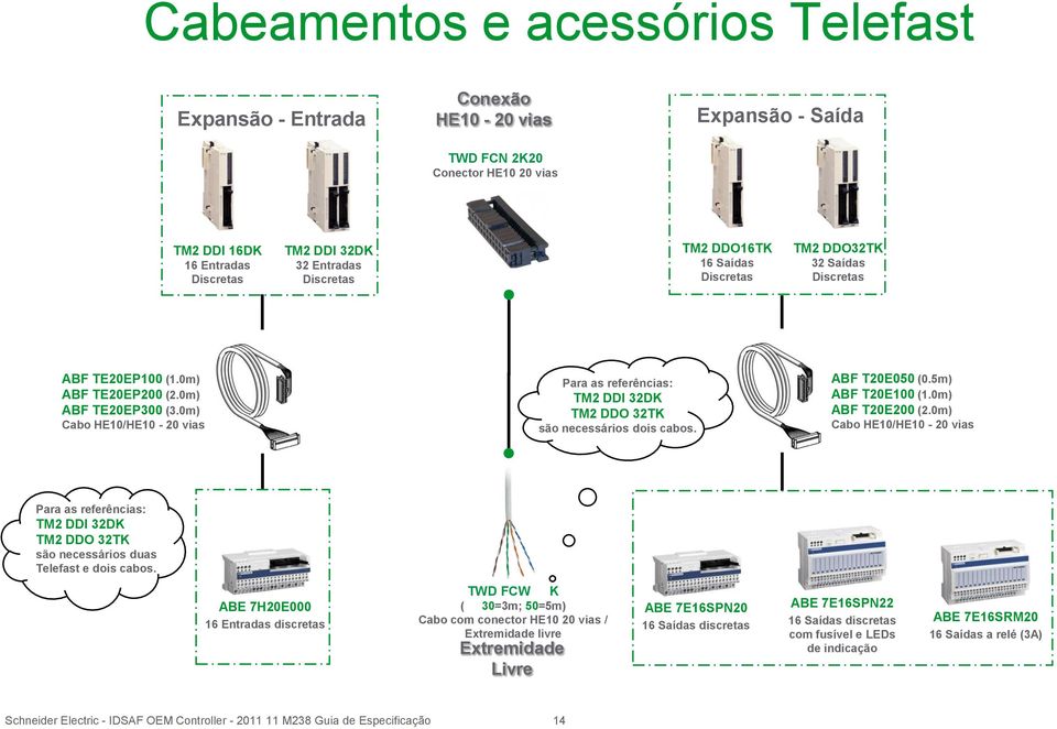 0m) Cabo HE10/HE10-20 vias Para as referências: TM2 DDI 32DK TM2 DDO 32TK são necessários dois cabos. ABF T20E050 (0.5m) ABF T20E100 (1.0m) ABF T20E200 (2.