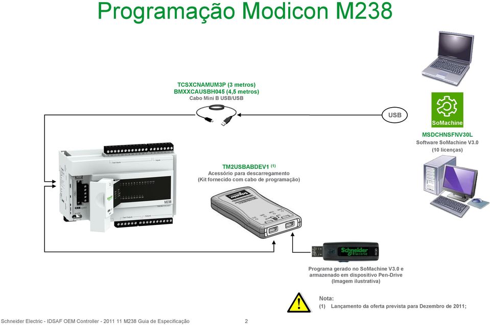 0 (10 licenças) TM2USBABDEV1 (1) Acessório para descarregamento (Kit fornecido com cabo de programação) Programa gerado
