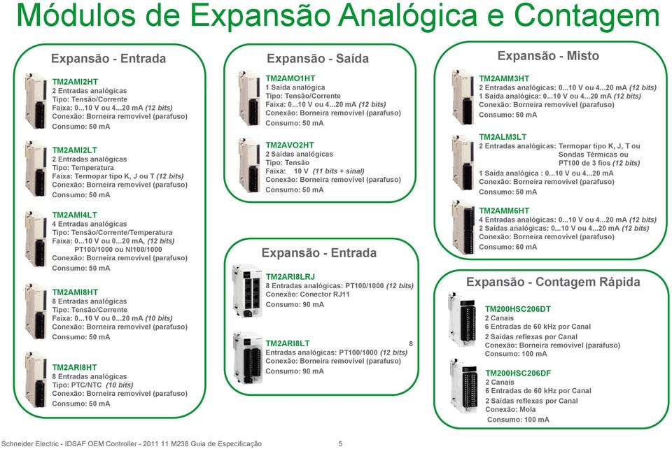 ..20 ma, (12 bits)...pt100/1000 ou NI100/1000 TM2AMI8HT 8 Entradas analógicas Tipo: Tensão/Corrente Faixa: 0...10 V ou 0.