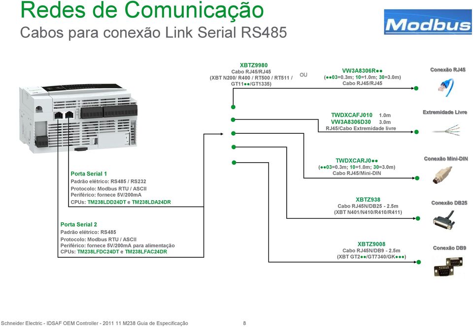 TWDXCARJ0 Cabo RJ45/Mini-DIN XBTZ938 Cabo RJ45N/DB25-2.