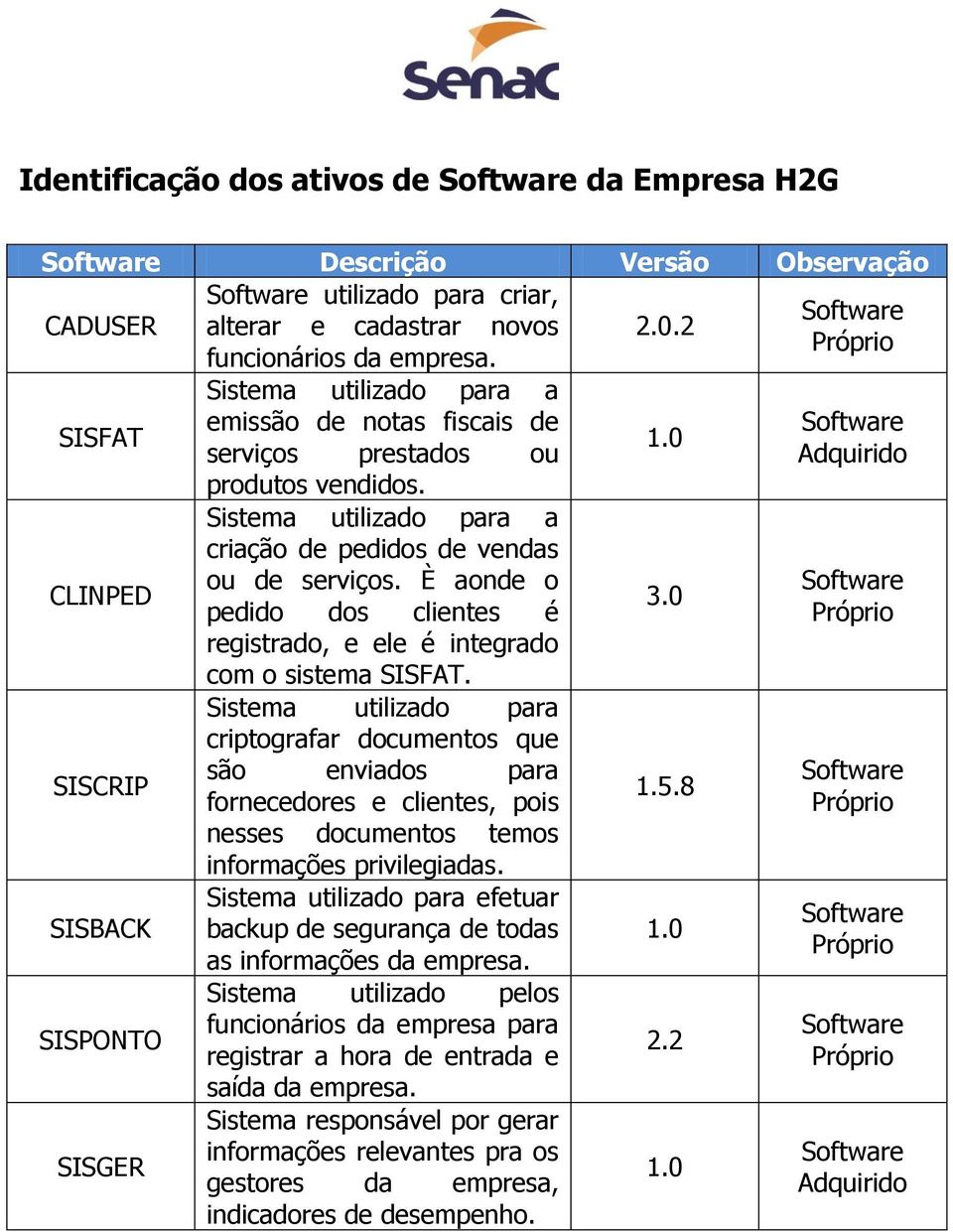 Sistema utilizado para a criação de pedidos de vendas ou de serviços. È aonde o pedido dos clientes é registrado, e ele é integrado com o sistema SISFAT.