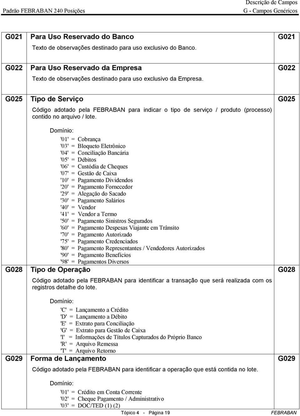 '01' = Cobrança '03' = Bloqueto Eletrônico '04' = Conciliação Bancária '05' = Débitos '06' = Custódia de Cheques '07' = Gestão de Caixa '10' = Pagamento Dividendos '20' = Pagamento Fornecedor '29' =