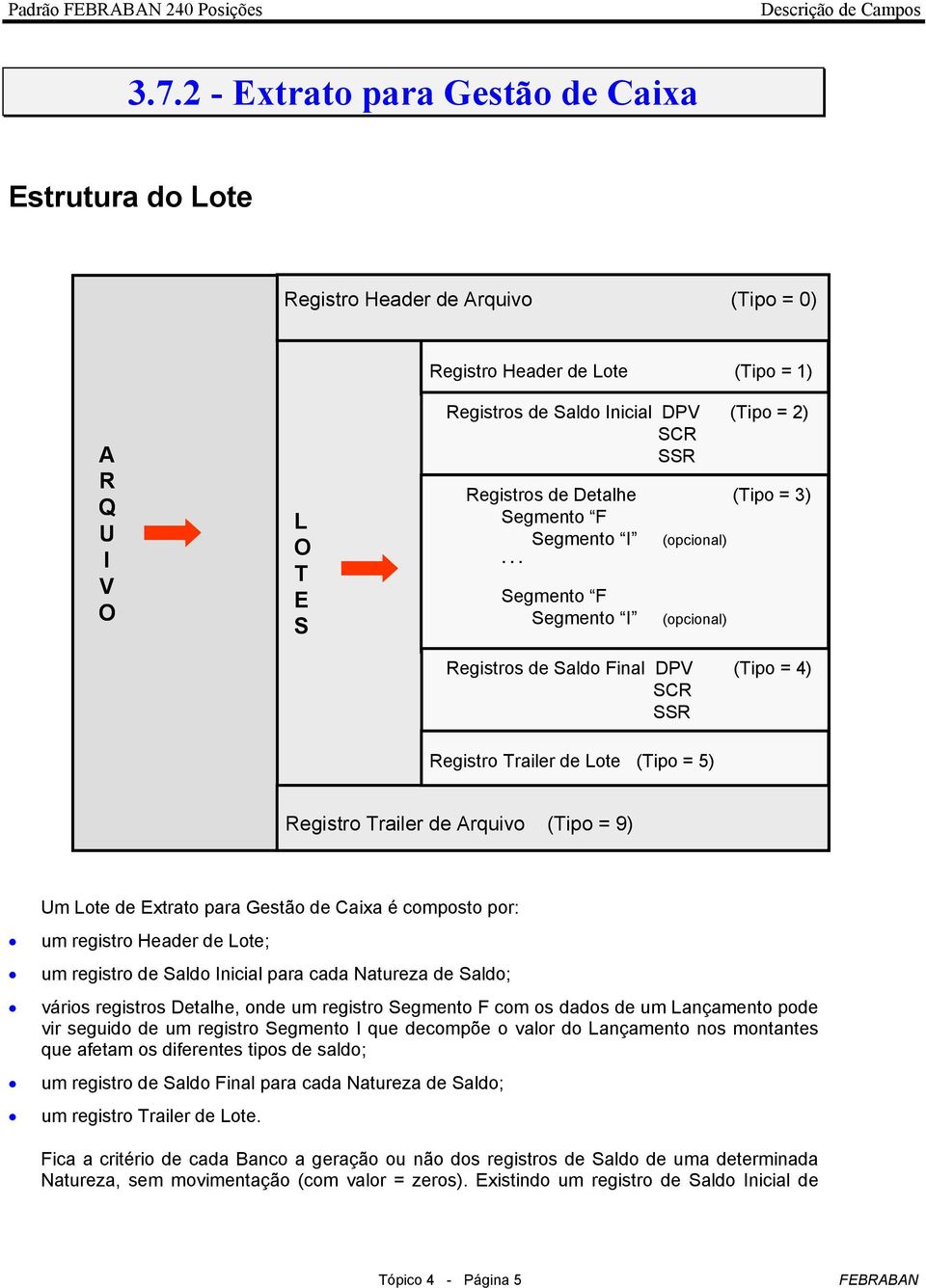 .. Segmento F Segmento I (opcional) Registros de Saldo Final DPV (Tipo = 4) SCR SSR Registro Trailer de Lote (Tipo = 5) Registro Trailer de Arquivo (Tipo = 9) Um Lote de Extrato para Gestão de Caixa