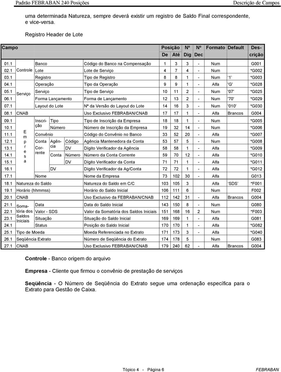 1 Operação Tipo da Operação 9 9 1 - Alfa 'G' *G028 05.1 Serviço Serviço Tipo de Serviço 10 11 2 - Num '07' *G025 06.1 Forma Lançamento Forma de Lançamento 12 13 2 - Num '70' *G029 07.