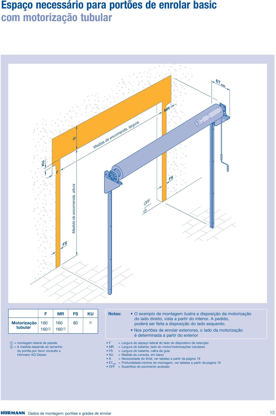 Nos portões de enrolar exteriores, o lado da motorização é determinada a partir do exterior = montagem lateral de parede = A medida depende do tamanho do,por favor consulte a Hörmann KG Dissen.