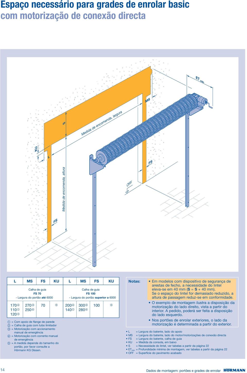 manual de emergência = Motorização com corrente manual de emergência = A medida depende do tamanho do, por favor consulte a Hörmann KG Dissen.