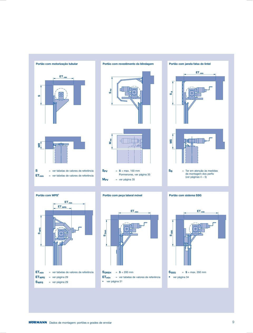 50 mm Pormenores, ver página 5 M PV = ver página 5 S B = Ter em atenção às medidas de montagem dos perfis (ver páginas 5) Portão com WPS Portão com peça lateral móvel