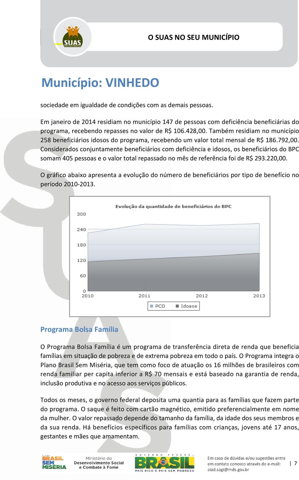 Considerados conjuntamente beneficiários com deficiência e idosos, os beneficiários do BPC somam 405 pessoas e o valor total repassado no mês de referência foi de R$ 293.220,00.