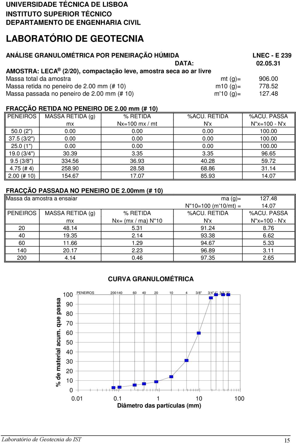 (3/4") 3.39 3.35 9.5 (3/8") 334.56 36.93 4.75 (# 4) 258.9 28.58 2. (# 1) 154.67 17.7 FRACÇÃO PASSADA NO PENEIRO DE 2.mm (# 1) Massa da amostra a ensaiar Nx= ( / ma) N''1 2 48.14 5.31 4 19.35 2.