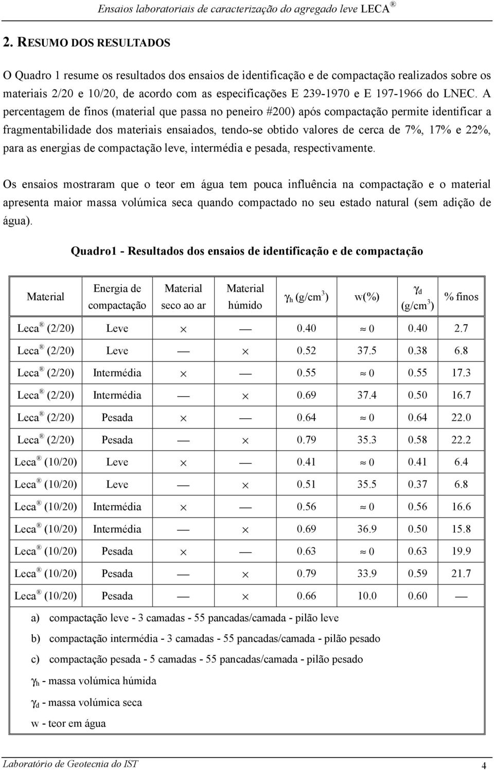 LNEC. A percentagem de finos (material que passa no peneiro #2) após compactação permite identificar a fragmentabilidade dos materiais ensaiados, tendo-se obtido valores de cerca de 7%, 17% e 22%,