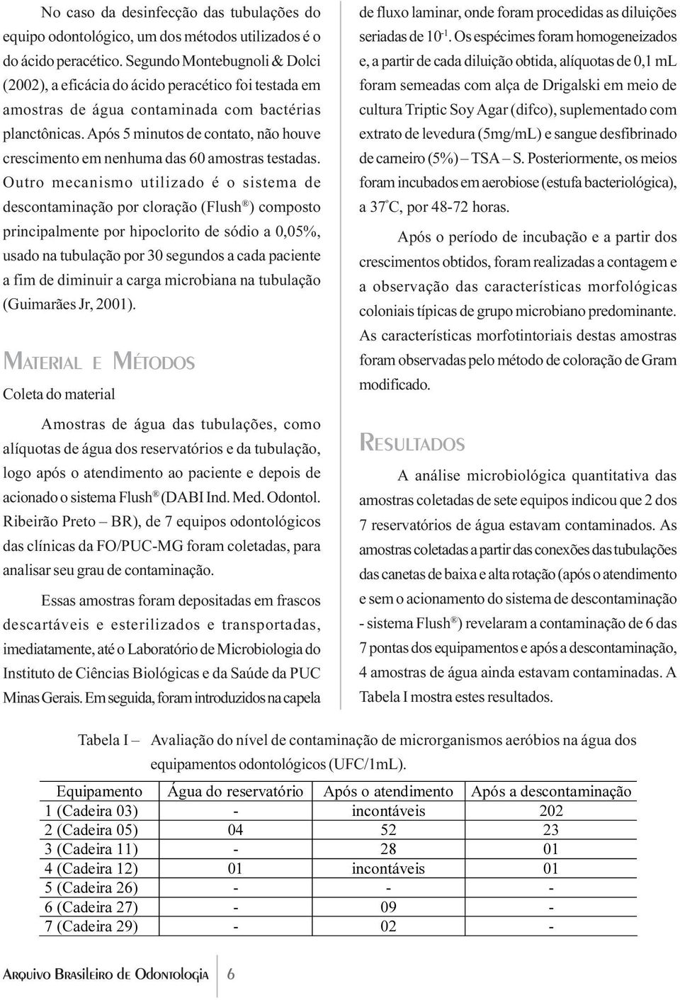 Após 5 minutos de contato, não houve crescimento em nenhuma das 60 amostras testadas.