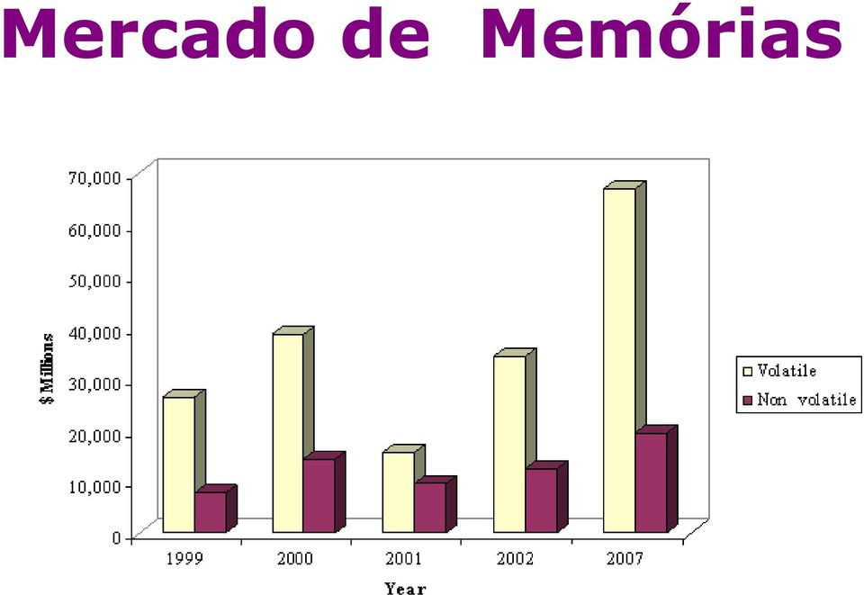 Memórias