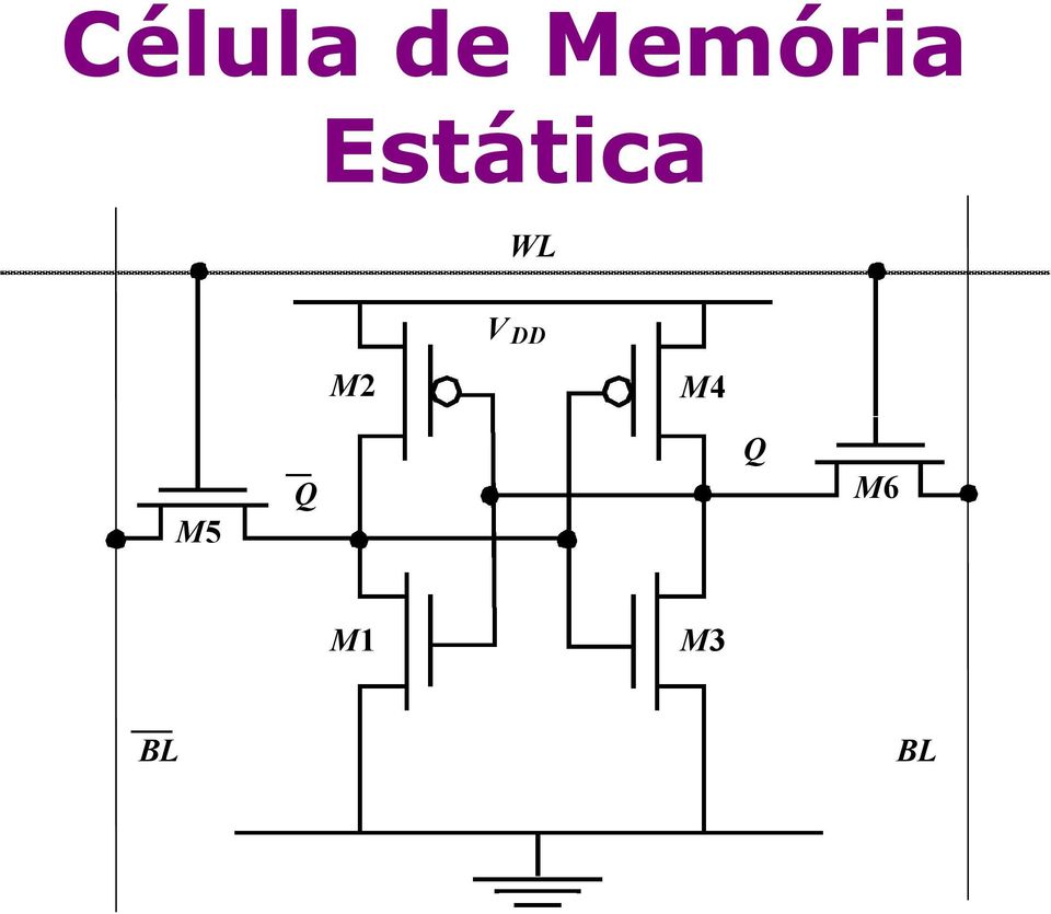 Estática WL V