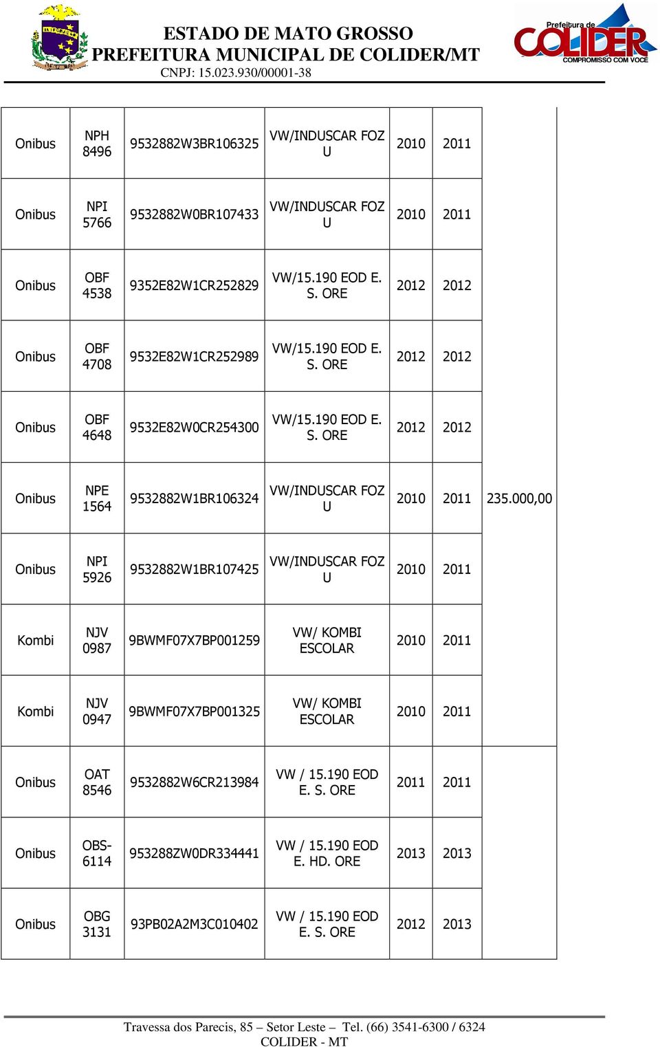 000,00 NPI 5926 9532882W1BR107425 VW/INDUSCAR FOZ U 20 21 Kombi NJV 0987 9BWMF07X7BP0259 VW/ KOMBI ESCOLAR 20 21 Kombi NJV 0947 9BWMF07X7BP0325 VW/ KOMBI ESCOLAR 20 21 OAT