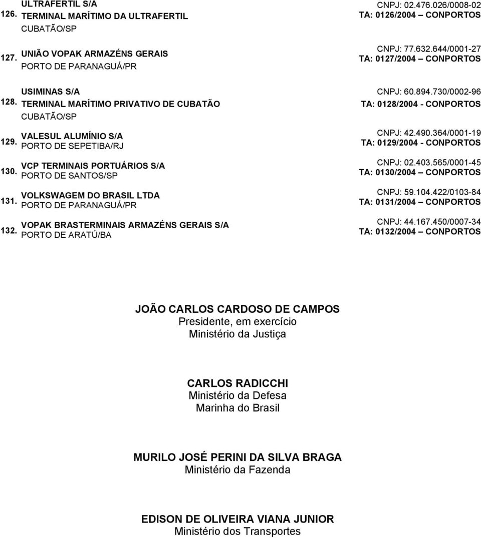VALESUL ALUMÍNIO S/A PORTO DE SEPETIBA/RJ VCP TERMINAIS PORTUÁRIOS S/A VOLKSWAGEM DO BRASIL LTDA VOPAK BRASTERMINAIS ARMAZÉNS GERAIS S/A PORTO DE ARATÚ/BA CNPJ: 60.894.