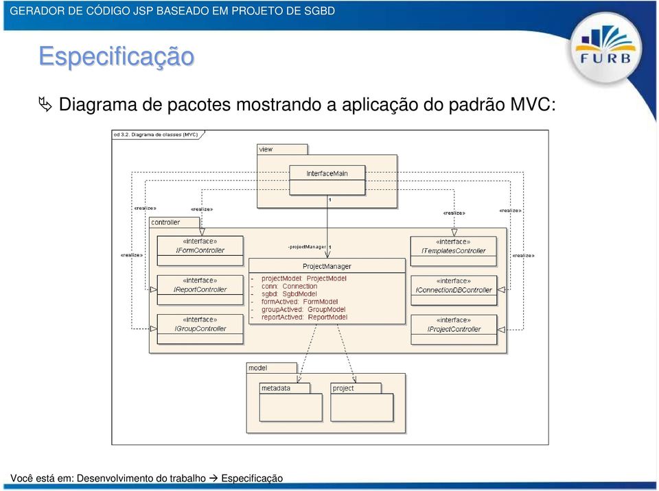 do padrão MVC: Você está em: