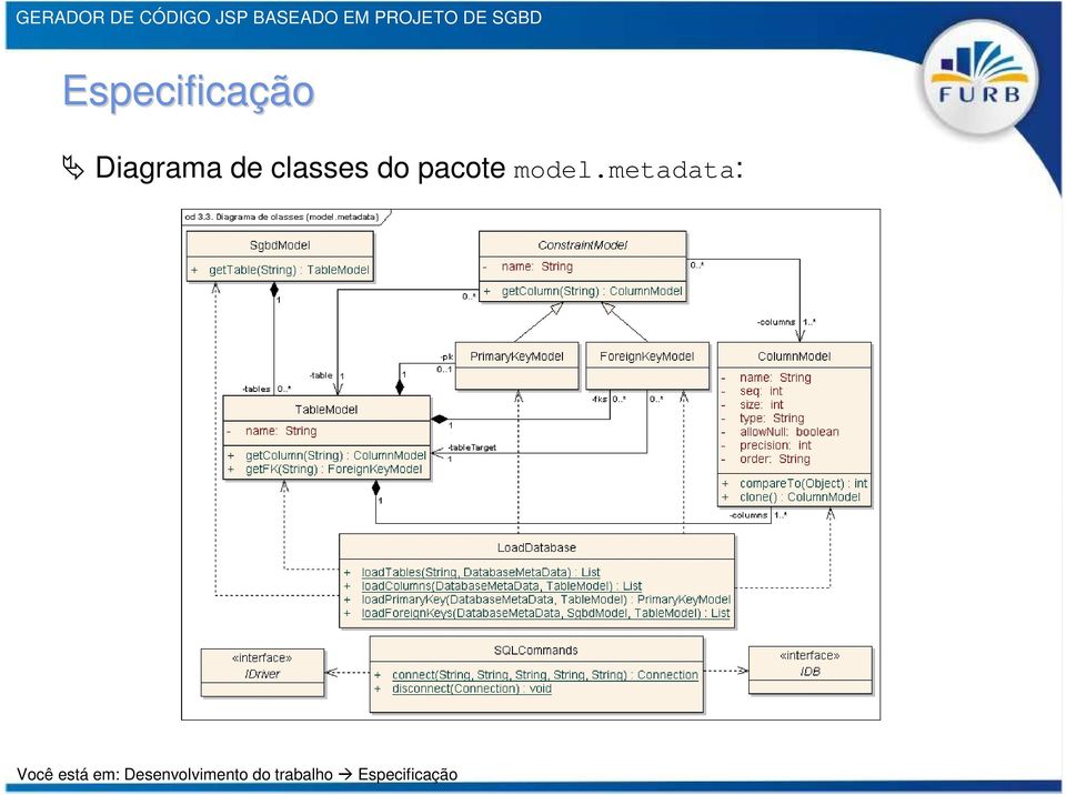 metadata: Você está em: