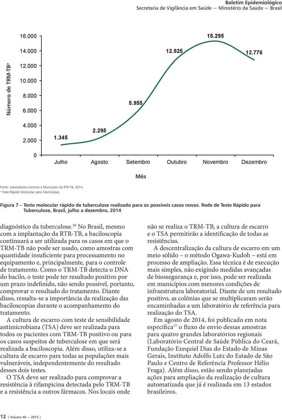 Figura 7 Teste molecular rápido de tuberculose realizado para os possíveis casos novos. Rede de Teste Rápido para Tuberculose, Brasil, julho a dezembro, 2014 diagnóstico da tuberculose.