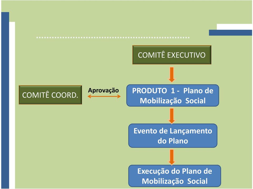 Mobilização Social Evento de