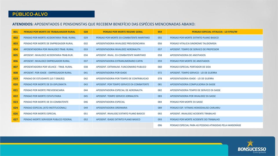 RURAL 029 PENSAO POR MORTE EX-COMBATENTE MARITIMO 055 PENSAO POR MORTE EXTINTO PLANO BASICO 003 PENSAO POR MORTE DE EMPREGADOR RURAL 032 APOSENTADORIA INVALIDEZ PREVIDENCIARIA 056 PENSAO VITALICIA