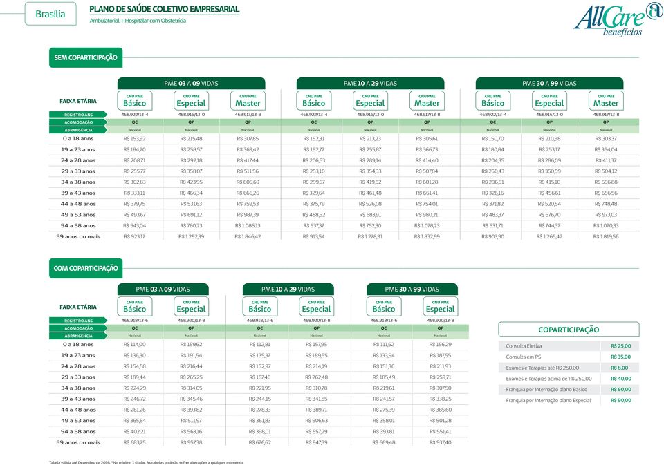 253,17 R$ 364,04 24 a 28 anos R$ 208,71 R$ 292,18 R$ 417,44 R$ 206,53 R$ 289,14 R$ 414,40 R$ 204,35 R$ 286,09 R$ 411,37 29 a 33 anos R$ 255,77 R$ 358,07 R$ 511,56 R$ 253,10 R$ 354,33 R$ 507,84 R$