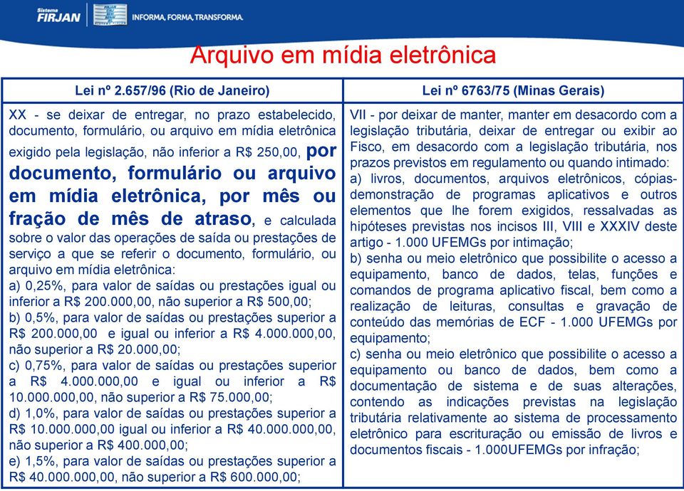 formulário ou arquivo em mídia eletrônica, por mês ou fração de mês de atraso, e calculada sobre o valor das operações de saída ou prestações de serviço a que se referir o documento, formulário, ou