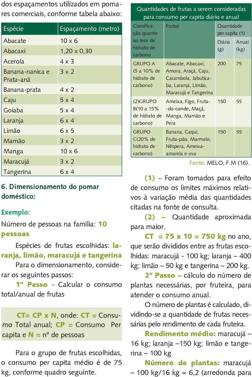 Dimensionamento do pomar doméstico: Exemplo: Número de pessoas na família: 10 pessoas Espécies de frutas escolhidas: laranja, limão, maracujá e tangerina Para o dimensionamento, considerar os