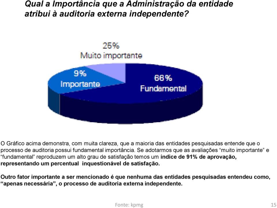 importância.