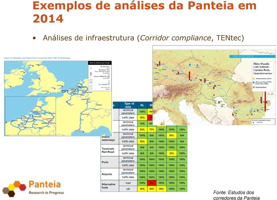 Panteia em 2014 Análises de