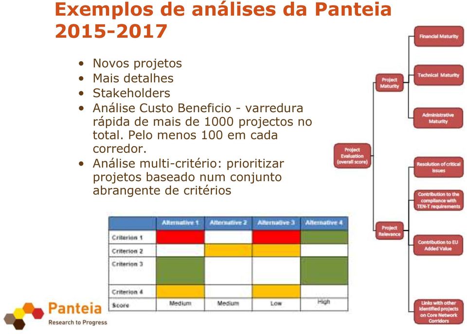 projectos no total. Pelo menos 100 em cada corredor.