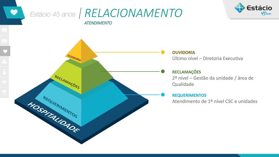 nível Gestão da unidade / área de Qualidade