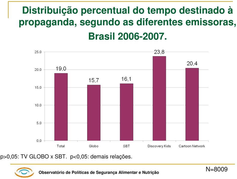 diferentes emissoras, Brasil 2006-2007.