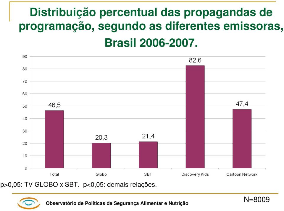 emissoras, Brasil 2006-2007.