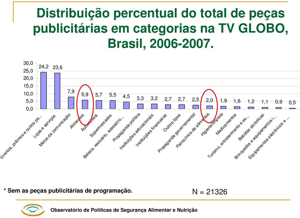 .. Lojas e serviços Meios de comunicação Alimentos Automóveis Supermercados Beleza, vestuário, acessório.