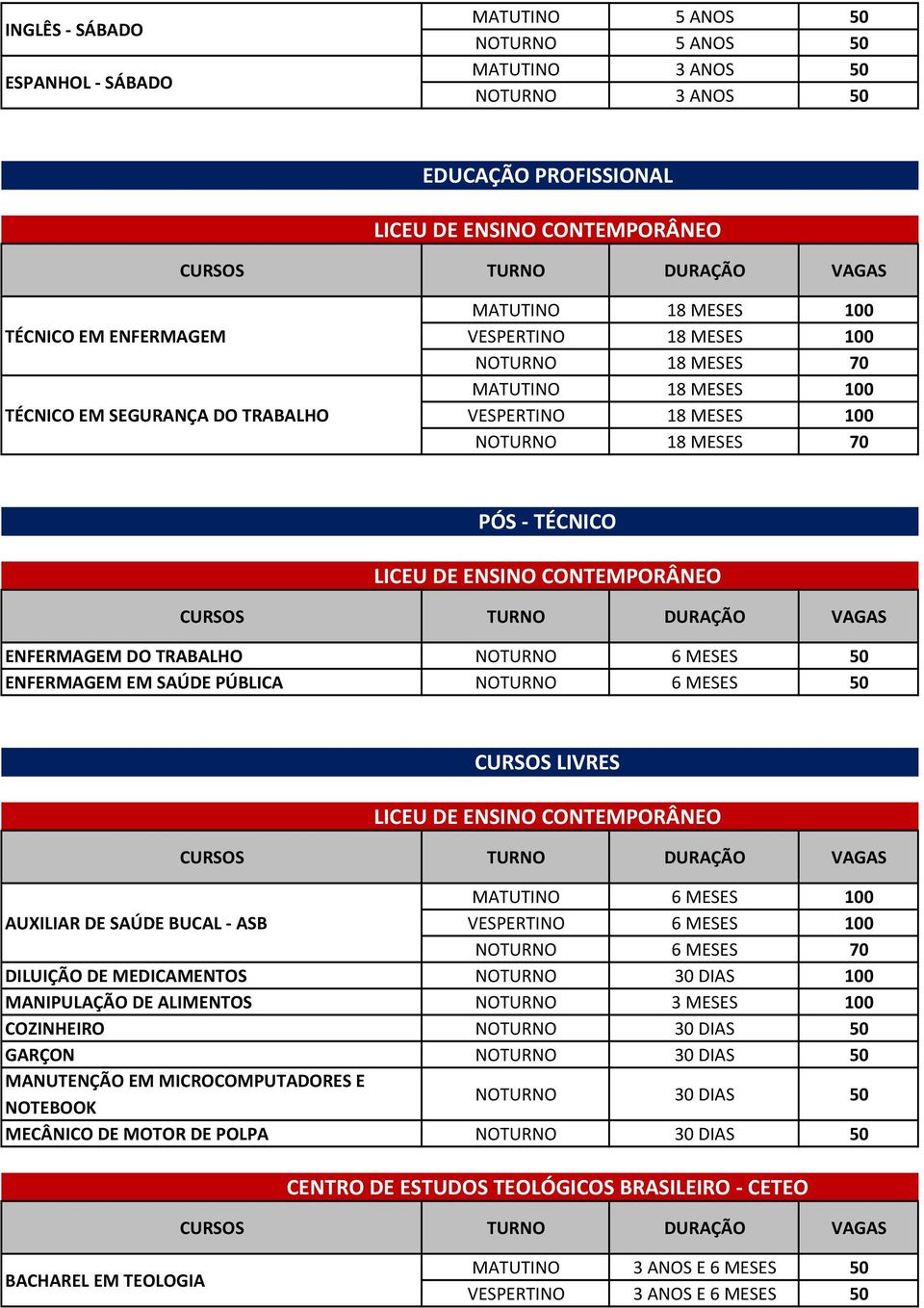 ENFERMAGEM DO TRABALHO NOTURNO 6 MESES 50 ENFERMAGEM EM SAÚDE PÚBLICA NOTURNO 6 MESES 50 CURSOS LIVRES LICEU DE ENSINO CONTEMPORÂNEO MATUTINO 6 MESES 100 AUXILIAR DE SAÚDE BUCAL - ASB VESPERTINO 6