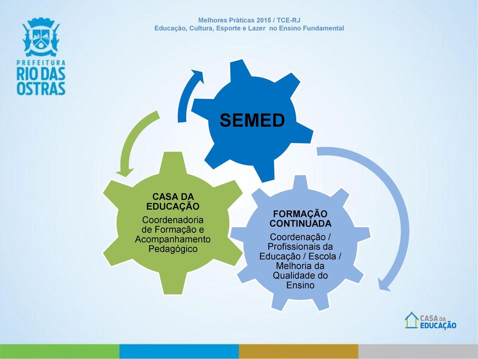 FORMAÇÃO CONTINUADA Coordenação /