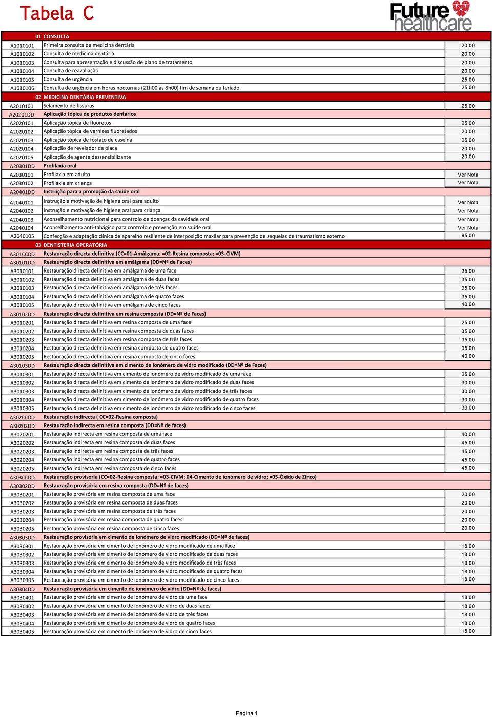 A2010101 Selamento de fissuras 25,00 A20201DD Aplicação tópica de produtos dentários A2020101 Aplicação tópica de fluoretos 25,00 A2020102 Aplicação tópica de vernizes fluoretados 20,00 A2020103