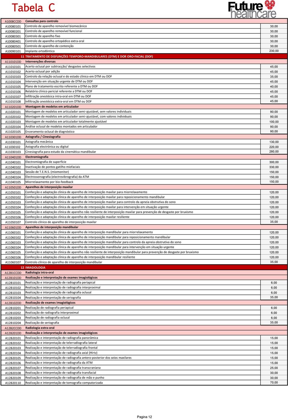 (DTM) E DOR ORO-FACIAL (DOF) A110101DD Intervenções diversas A11010101 Acerto oclusal por subtracção/ desgastes selectivos 45,00 A11010102 Acerto oclusal por adição 45,00 A11010103 Controlo da