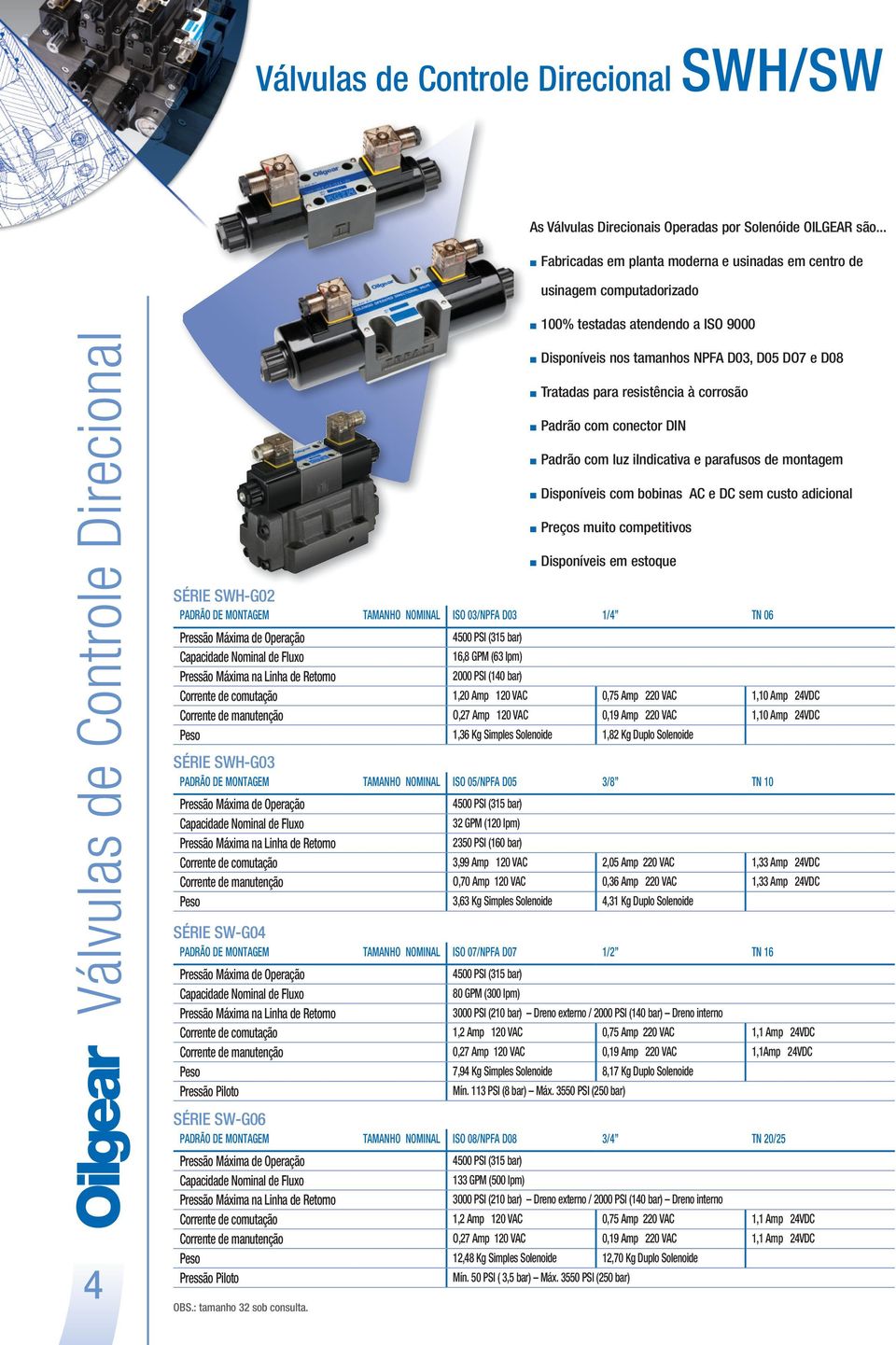 9000 Disponíveis nos tamanhos NPFA D0, D0 DO7 e D08 Tratadas para resistência à corrosão Padrão com conector DIN Padrão com luz iindicativa e parafusos de montagem Disponíveis com bobinas AC e DC sem