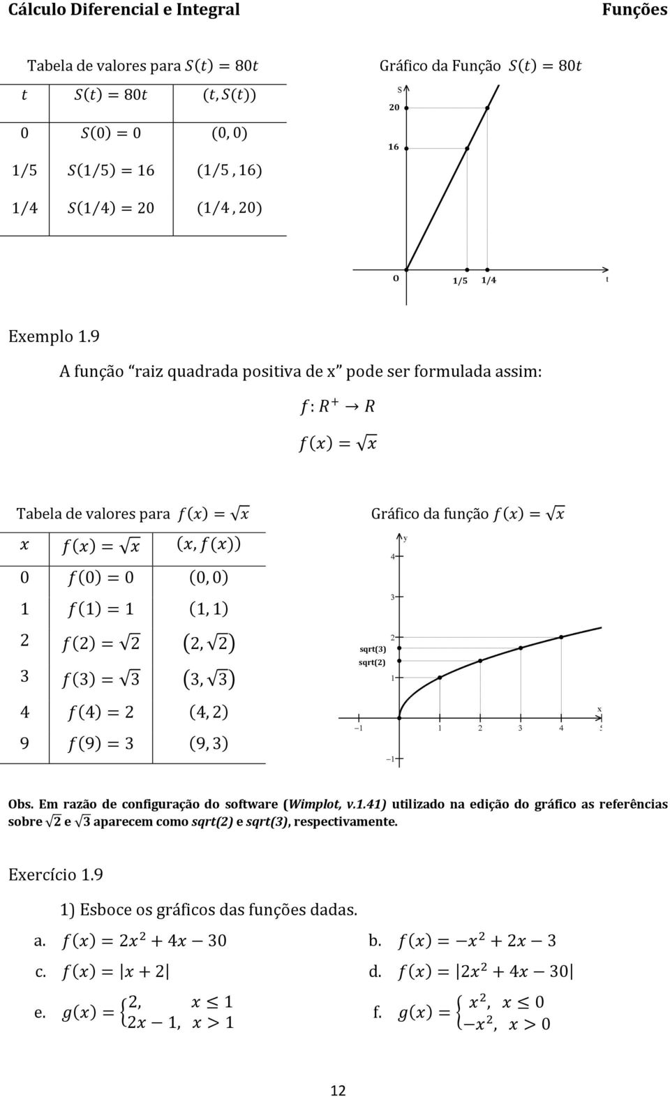 ( ) sqrt(3) sqrt(2) x Obs. Em razão de configuração do software (Wimplot, v.1.