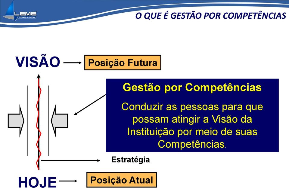 para que possam atingir a Visão da Instituição por