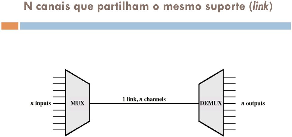 partilham o