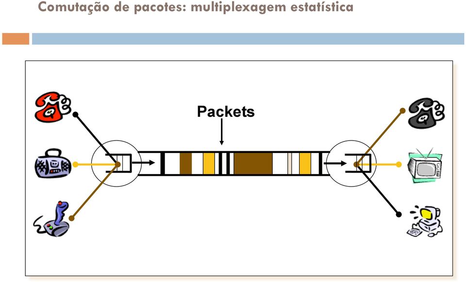 multiplexagem