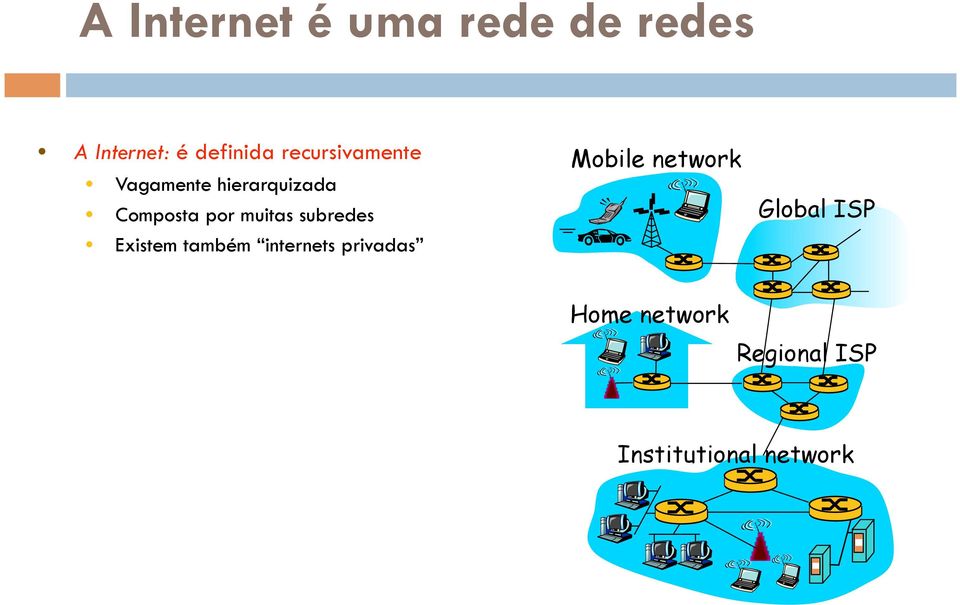 muitas subredes Existem também internets privadas Mobile