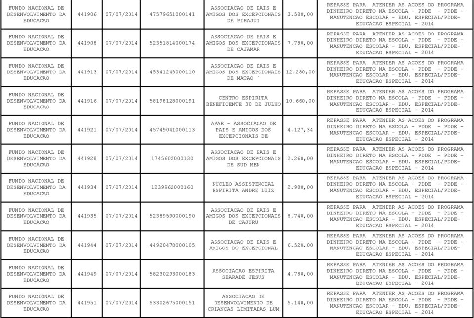 660,00 ESPECIAL - 2014 441921 07/07/2014 45749041000113 APAE - ASSOCIACAO DE PAIS E AMIGOS DOS EXCEPCIONAIS DE 4.127,34 ESPECIAL - 2014 441928 07/07/2014 1745602000130 DE SUD MEN 2.