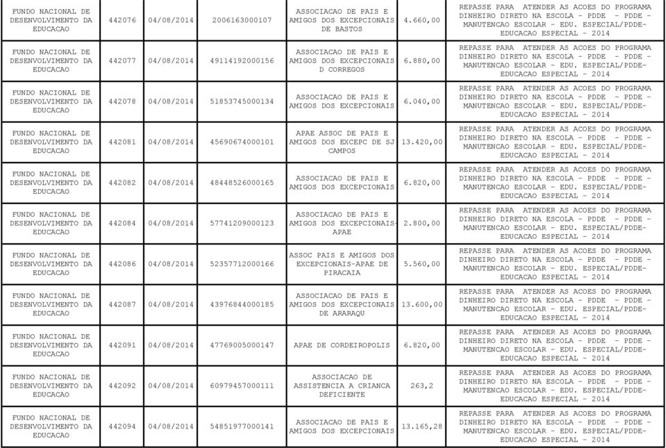 820,00 - APAE ASSOC PAIS E AMIGOS DOS EXCEPCIONAIS-APAE DE PIRACAIA DE ARARAQU 2.800,00 5.560,00 13.600,00 442091 04/08/2014 47769005000147 APAE DE CORDEIROPOLIS 6.