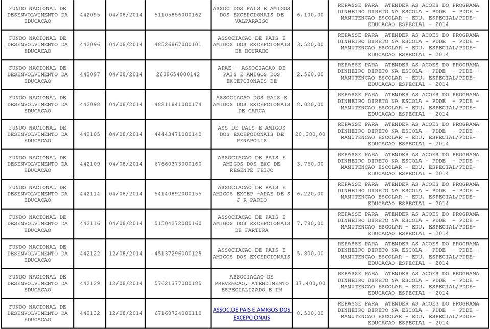 560,00 ESPECIAL - 2014 442098 04/08/2014 48211841000174 ASSOCIACAO DOS PAIS E DE GARCA 8.020,00 ESPECIAL - 2014 442105 04/08/2014 44443471000140 PENAPOLIS 20.