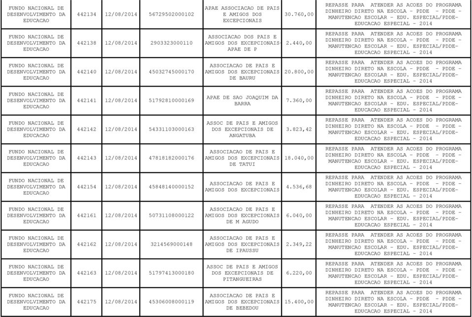 360,00 ESPECIAL - 2014 442142 12/08/2014 54331103000163 ANGATUBA 3.823,42 ESPECIAL - 2014 442143 12/08/2014 47818182000176 DE TATUI 18.040,00 ESPECIAL - 2014 442154 12/08/2014 45848140000152 4.
