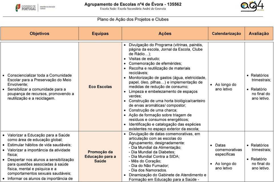 associadas à saúde física, mental e psíquica e a comportamentos sexuais saudáveis; Informar os alunos da importância de Eco Escolas Promoção da Educação para a Saúde Divulgação do Programa (vitrinas,